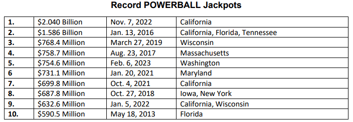 Record-Powerball-Jackpots